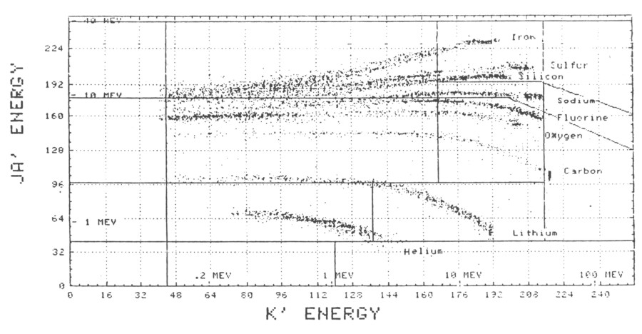 Galileo EPD
